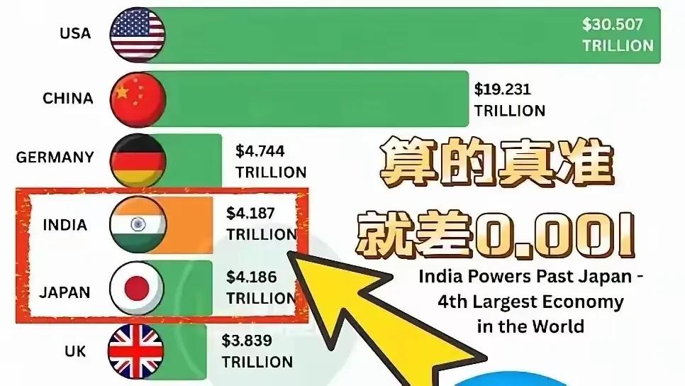 印度“好事”不断，又赢了！

就在印度疯狂的庆祝“大捷”的时候，它又冷不丁的抛出