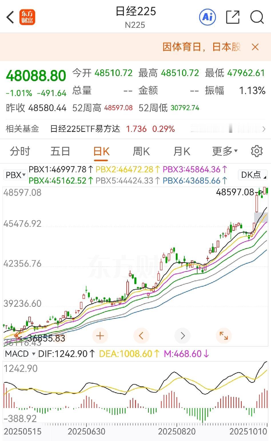 你看看韩国KOSPI，你看看日经225，你看看英国富时100，你看看德国DAX3