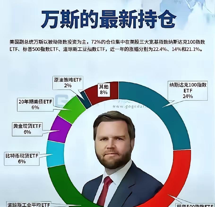 看到万斯的持仓，我感觉灵魂都颤抖了，炒股原来如此简单

年后严格按照百分之七十多