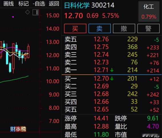 实在惭愧，对他失去了耐心日科化学 ​​​