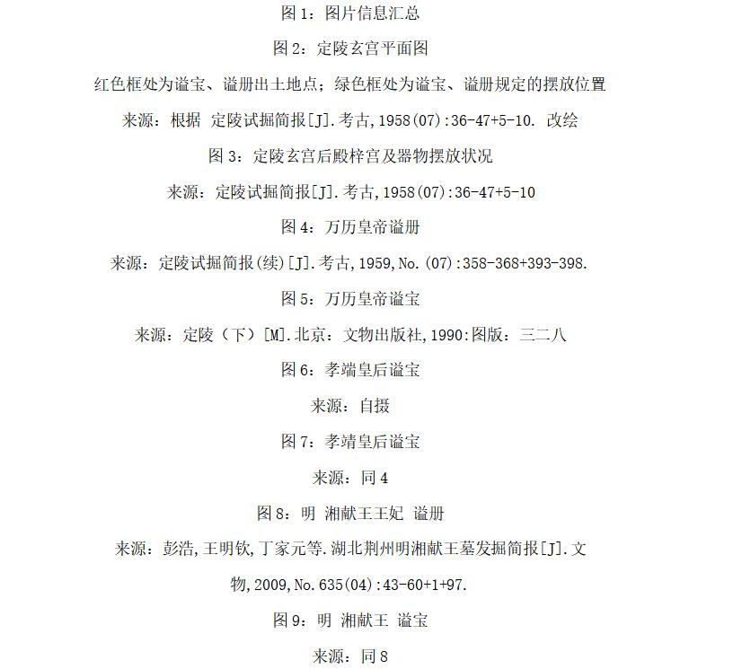 #小猿看展记##小猿看文物##邂逅•多彩大明1573——万历文物主题特展#【孝端