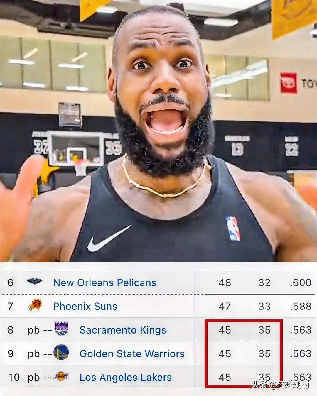 NBA西部的附加赛排名竞争都这么激烈呀，目前国王、湖人和勇士的战绩都是45胜35