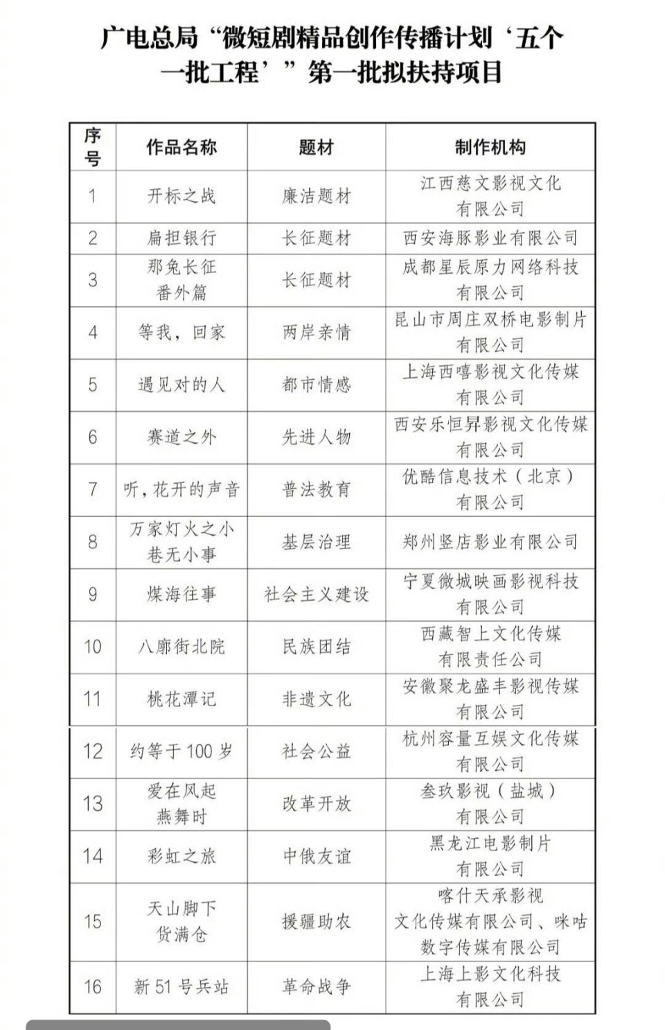 我们小燕舞好争气啊，短剧也可以很优秀的！ 