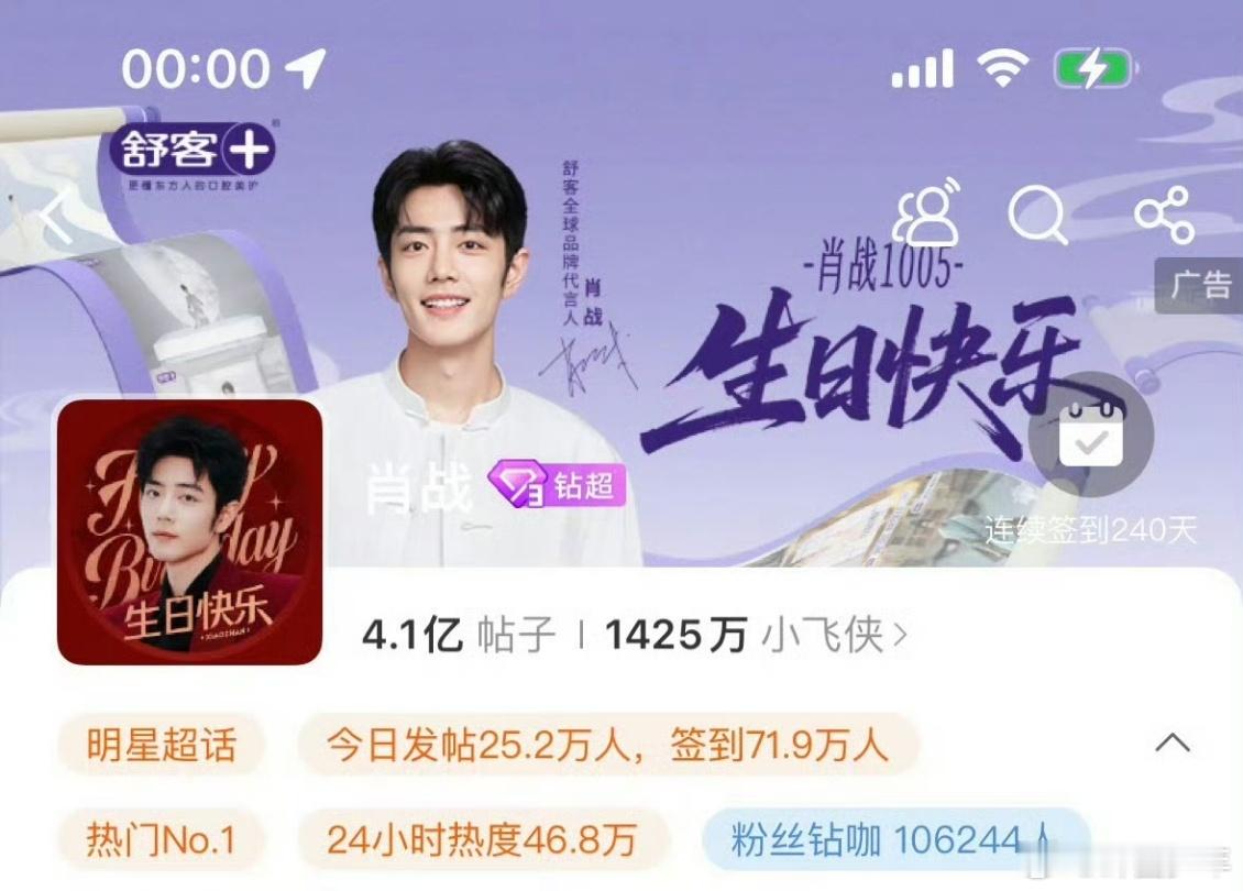 肖战生日超话签到人数肖战超话发帖人数肖战生日超话发帖人数25.2w➕，签到71.