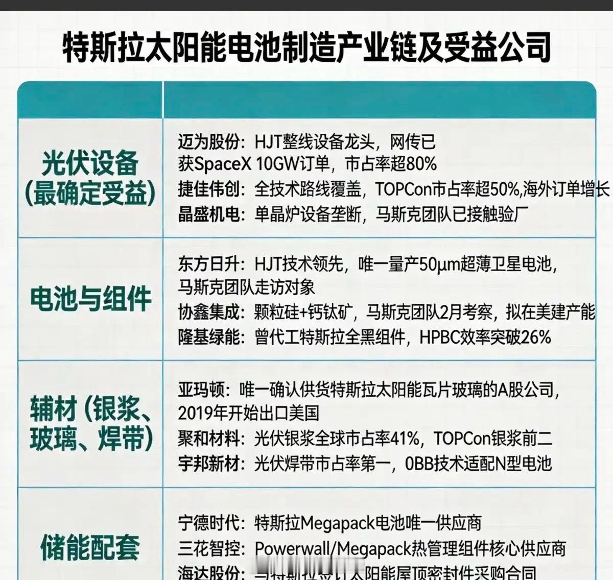 马斯克特斯拉：太阳能电池制造产业链！马斯克团队秘访中国光伏钙钛矿电池，计划投资建