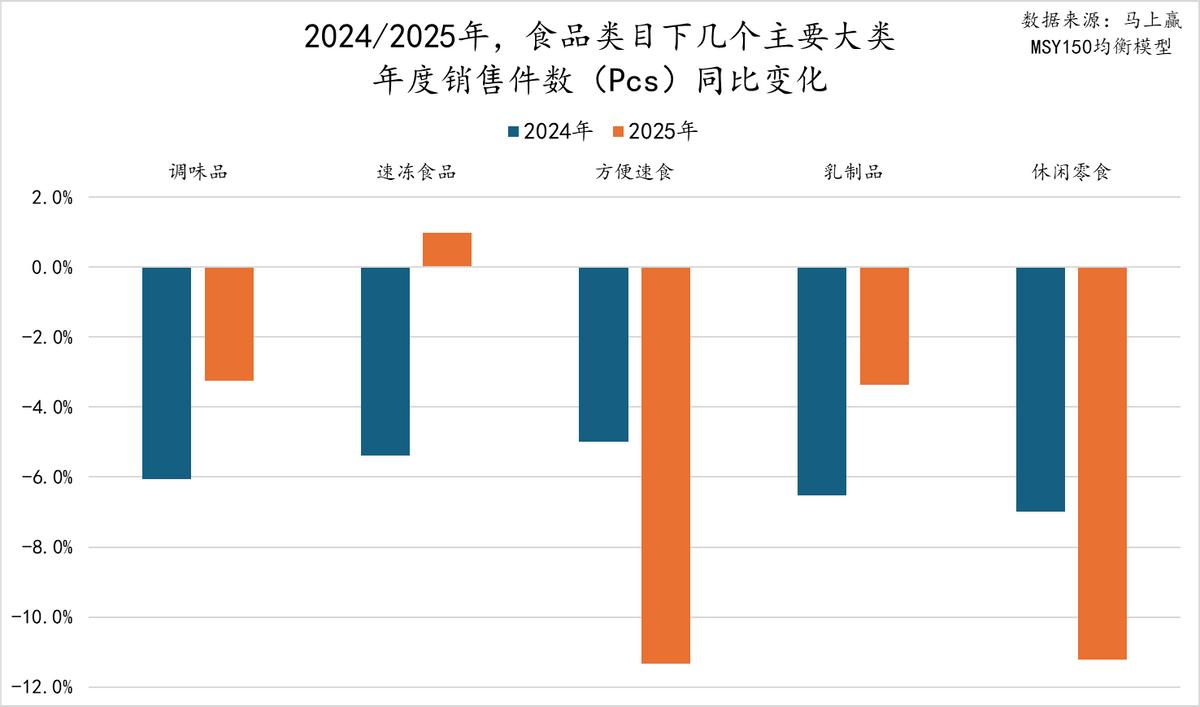 马年马上赢丨2025食品品类趋势/TOP增长集团回顾