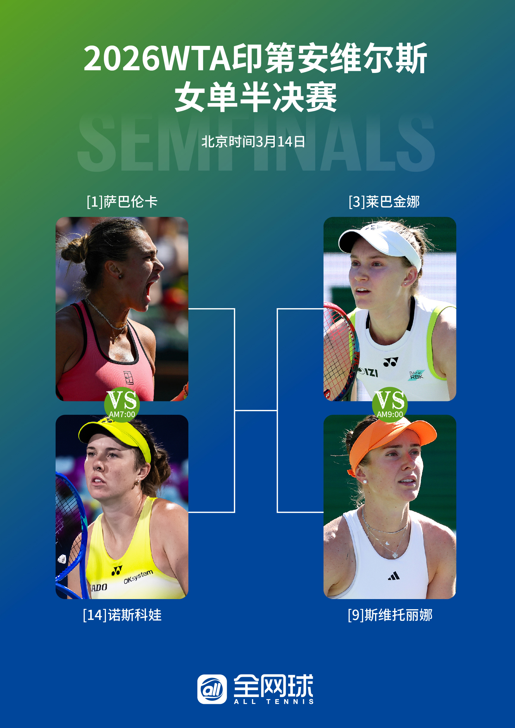 2026印第安维尔斯半决赛对阵你期待的决赛阵容素？网球体育大赏