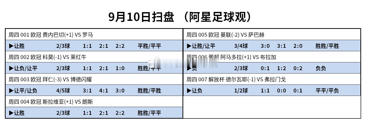 昨天足球方向15✓13，今日方向参考！每日‬足球推荐足球预测今日推荐 ​​​