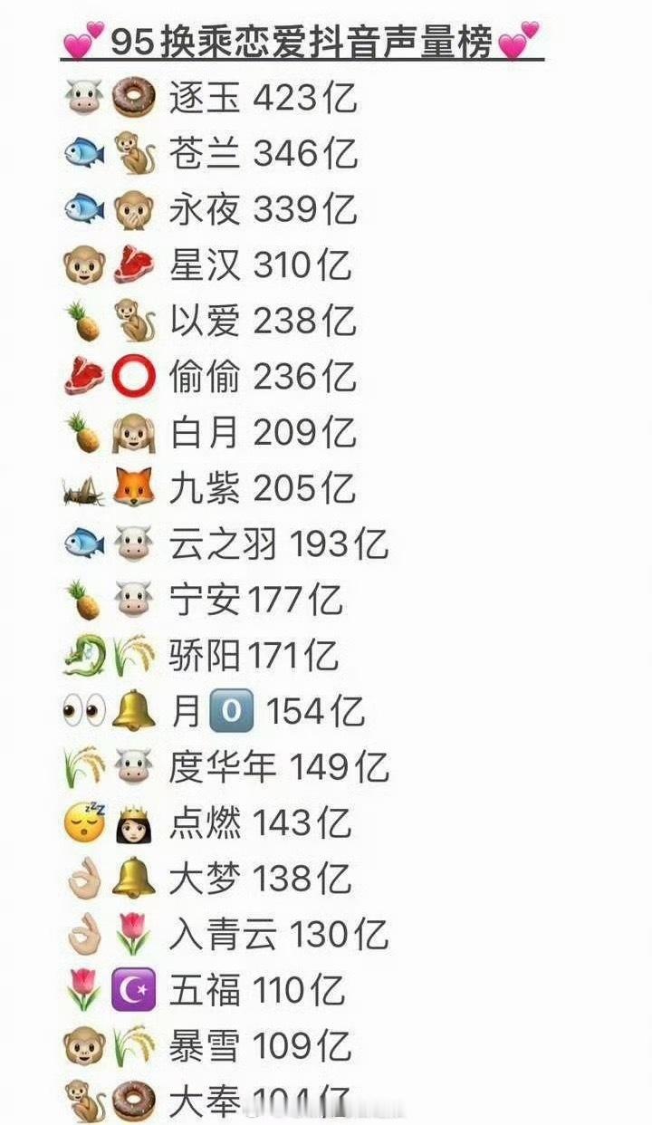 95花生换乘恋爱🫘声量榜单，哪对CP最火