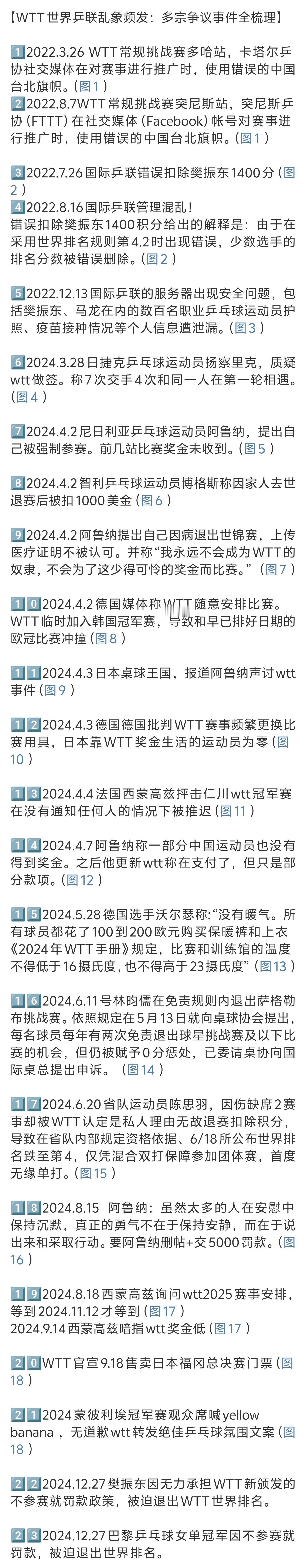 WTT回应樊振东陈梦退出世排 好傲慢的声明，好傲慢的WTT。理事是中国的，赞助商