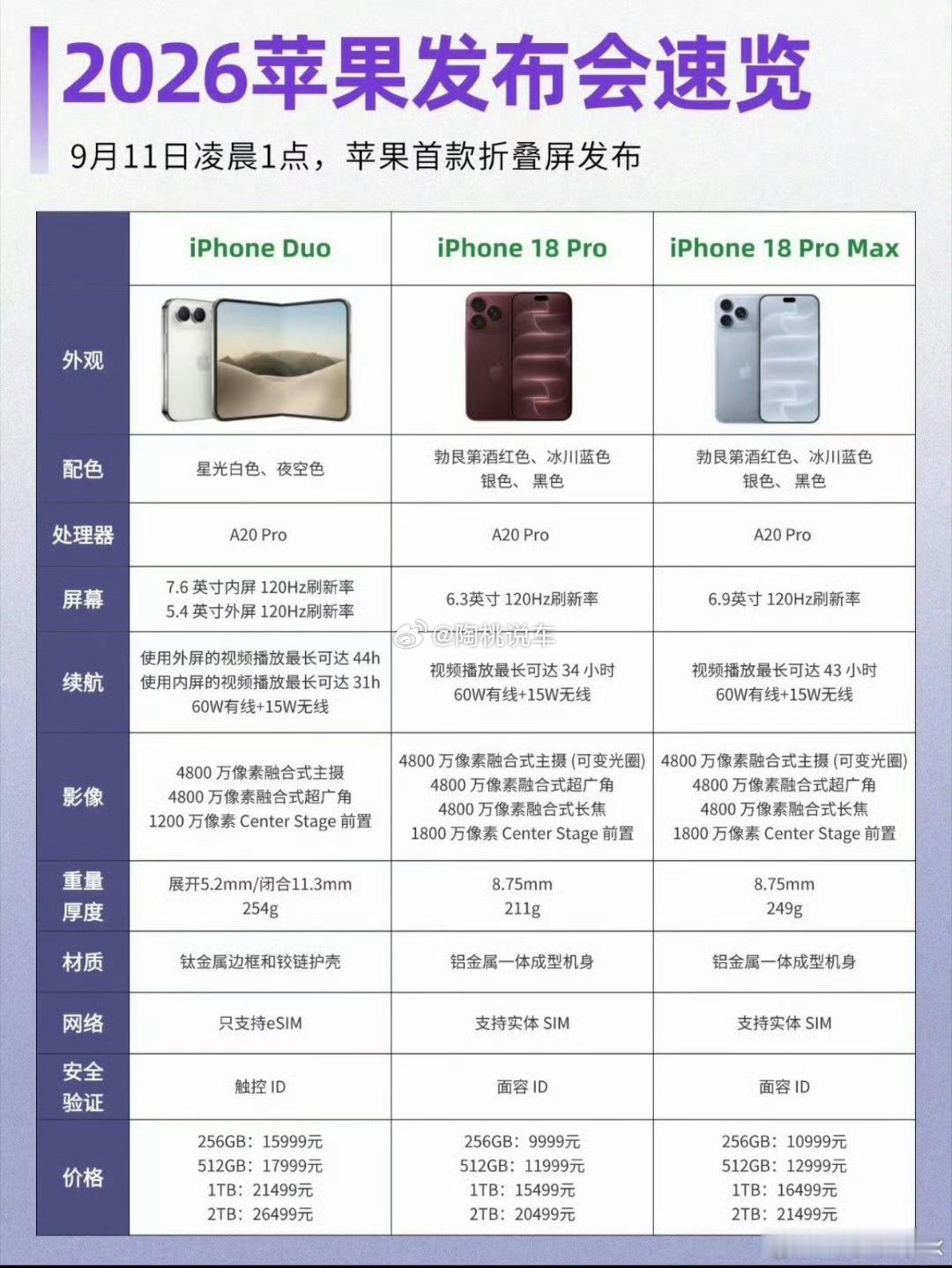苹果折叠屏作为日常爱拍照、记录生活的女生，对比完两款折叠屏真的果断偏向小米18 
