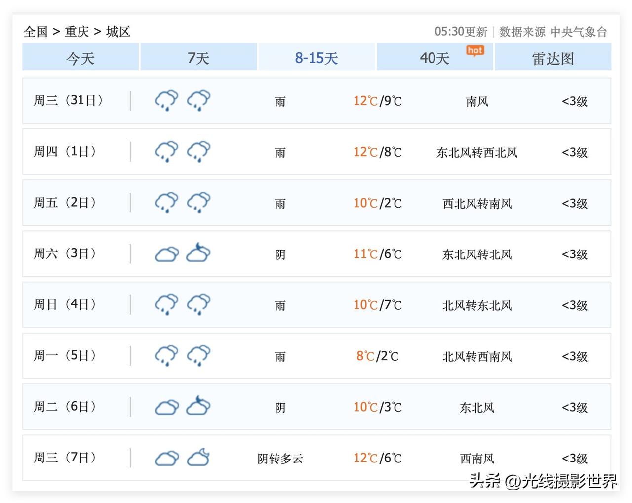 太棒了！重庆人，成都人，这个元旦节，到处都在下雪啊！四姑娘山，峨眉山，九寨沟，毕