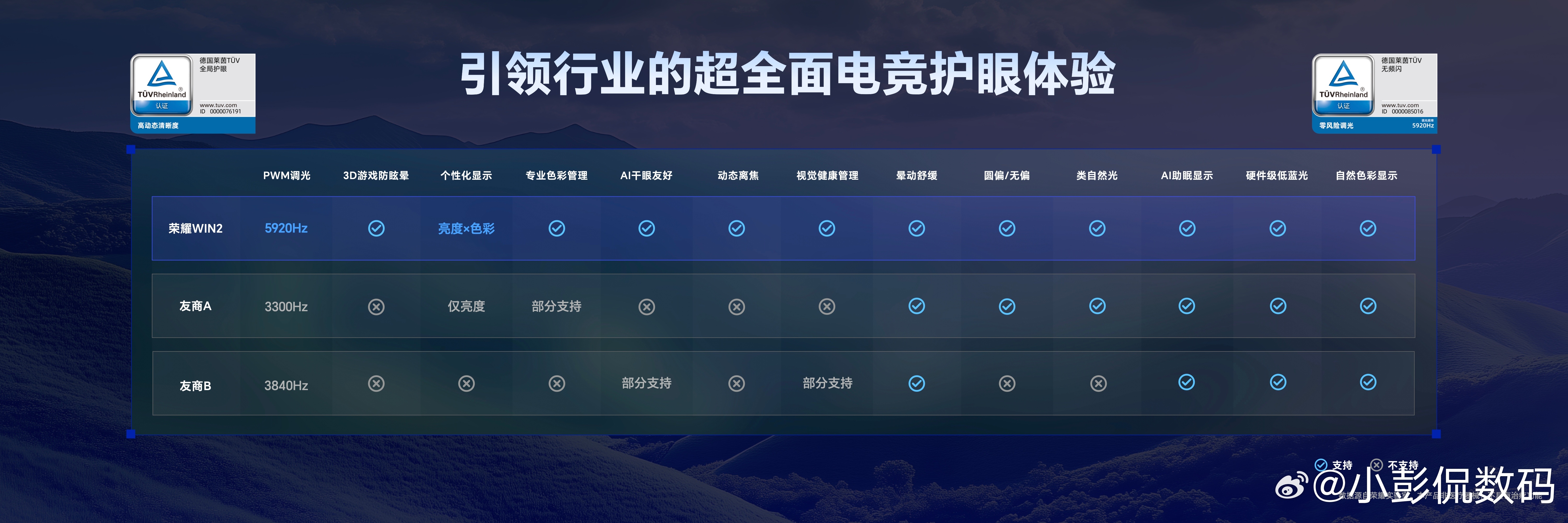 很多电竞机总有取舍：要么高刷刺眼伤眼，要么玩一会儿就发热掉帧，再不然打两把就得找