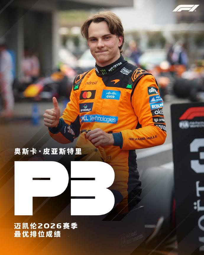 迈凯伦回来了：皮亚斯特里第三，上海站阴霾终于散了
皮亚斯特里排位赛第三，这是迈凯