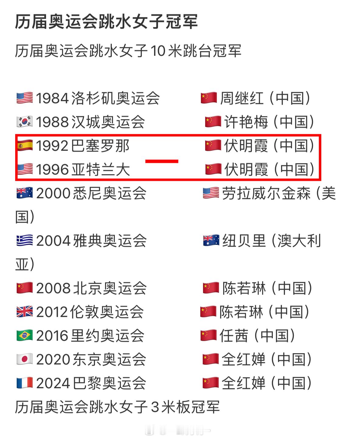 我昨天刷到小地瓜才想起来为什么小时候觉得伏明霞是神，因为真的前无古人后无来者～再