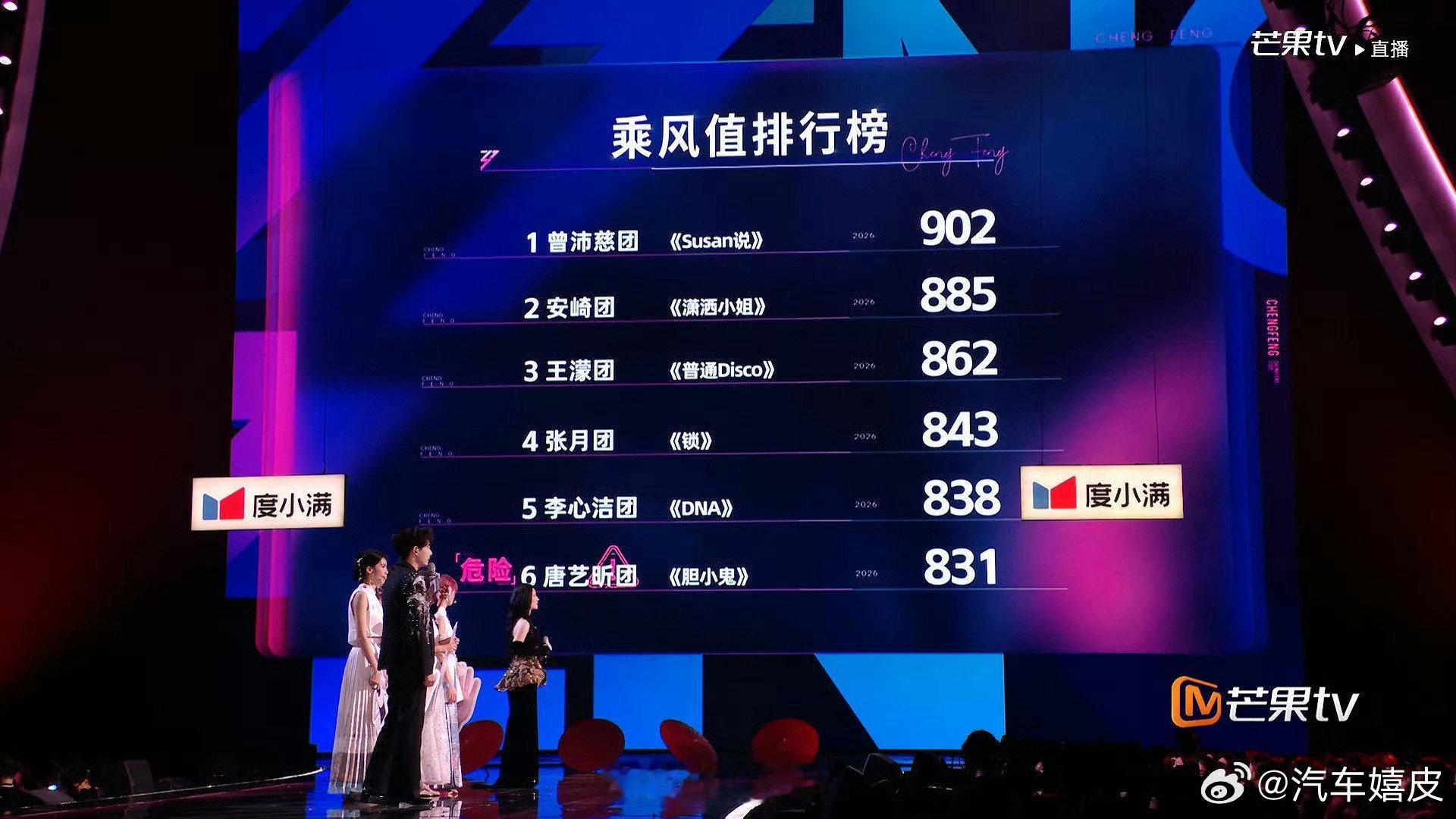 浪姐四公票数排名浪姐四公票数排名，浪姐直播，这合理吗？ 