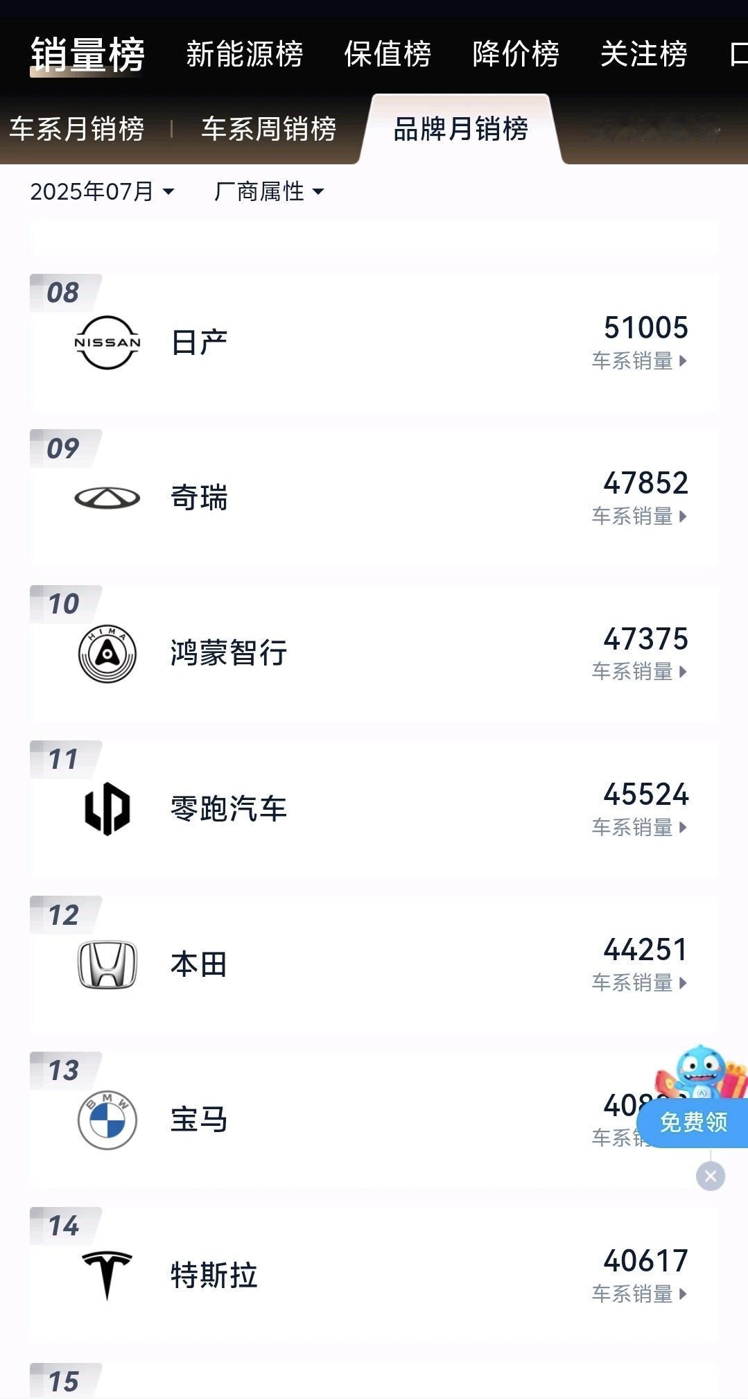 本田扛不住了？大家看看销量数据，东本、广本2家加起来都不如日产一家了，是不是用不