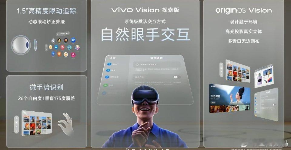 OriginOS Vision 系统，支持眼动追踪、26 自由度手指级追踪，当然