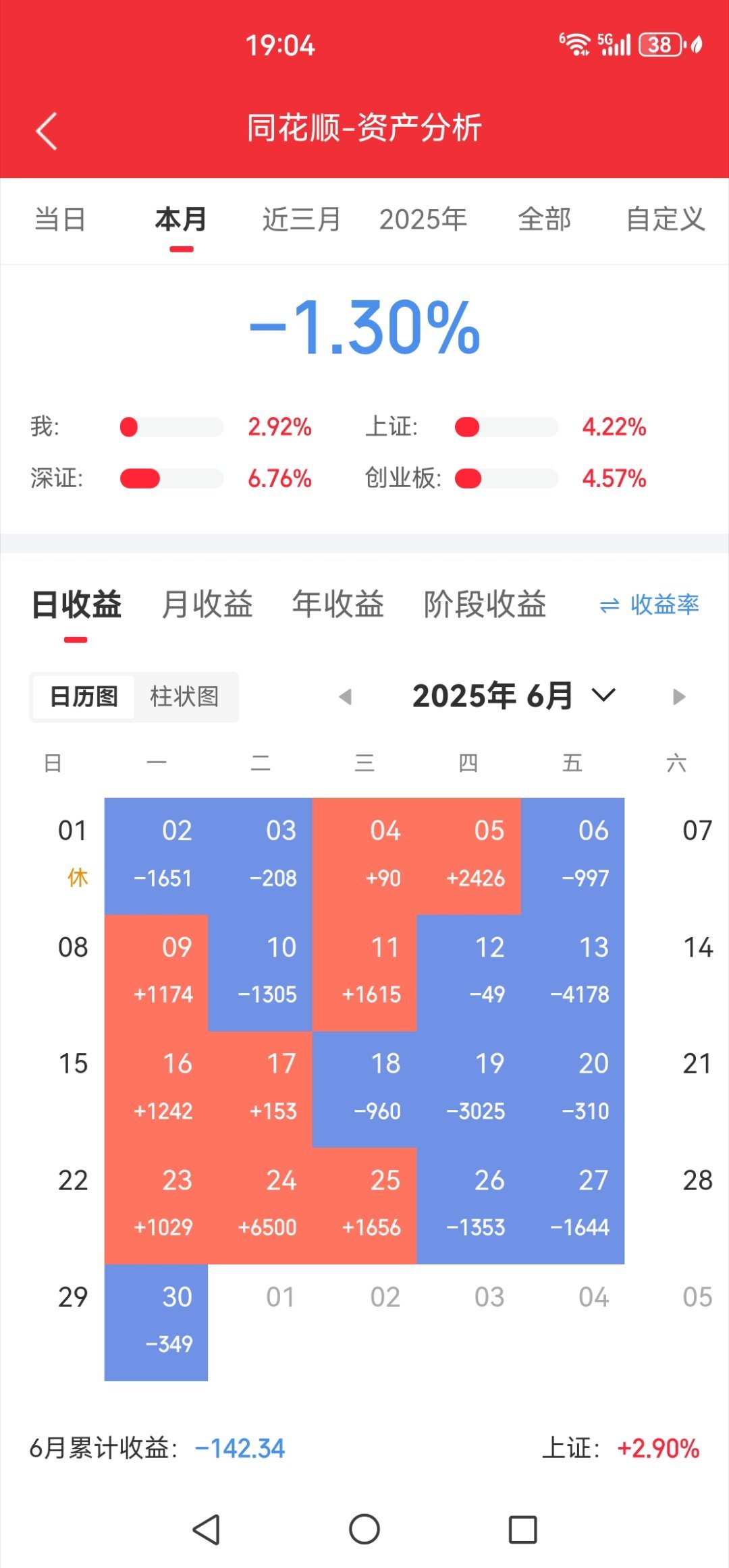 这一年下来，每个月都是绿的，现在清仓了，你绿不了我了吧！ 