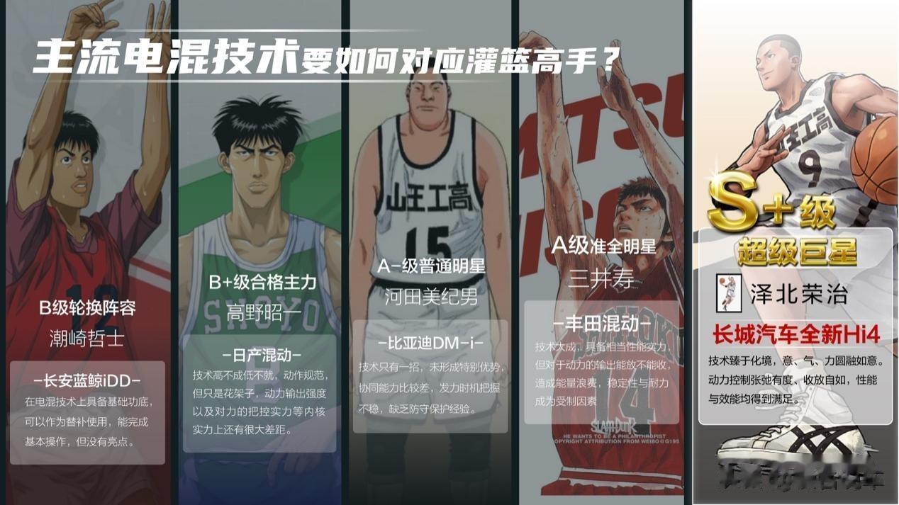 灌篮高手重映，又让很多影迷疯狂了！话说，有谁不会为泽北荣治这样在球场上表现完美的