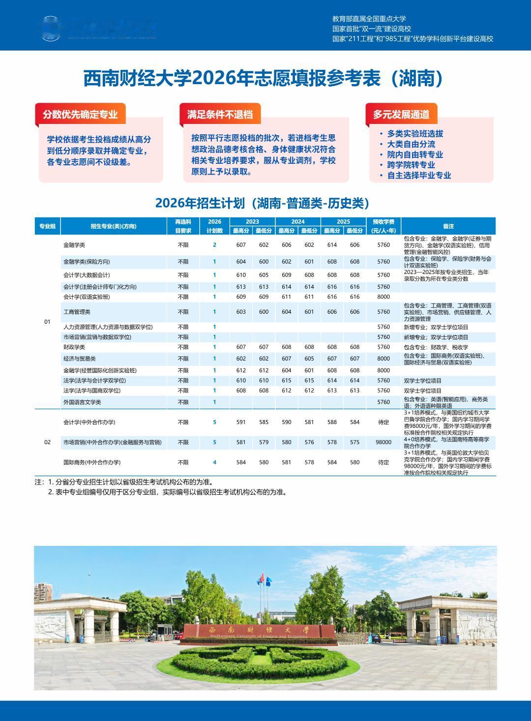 查到分数！湖南省多少分可以上西南财大？