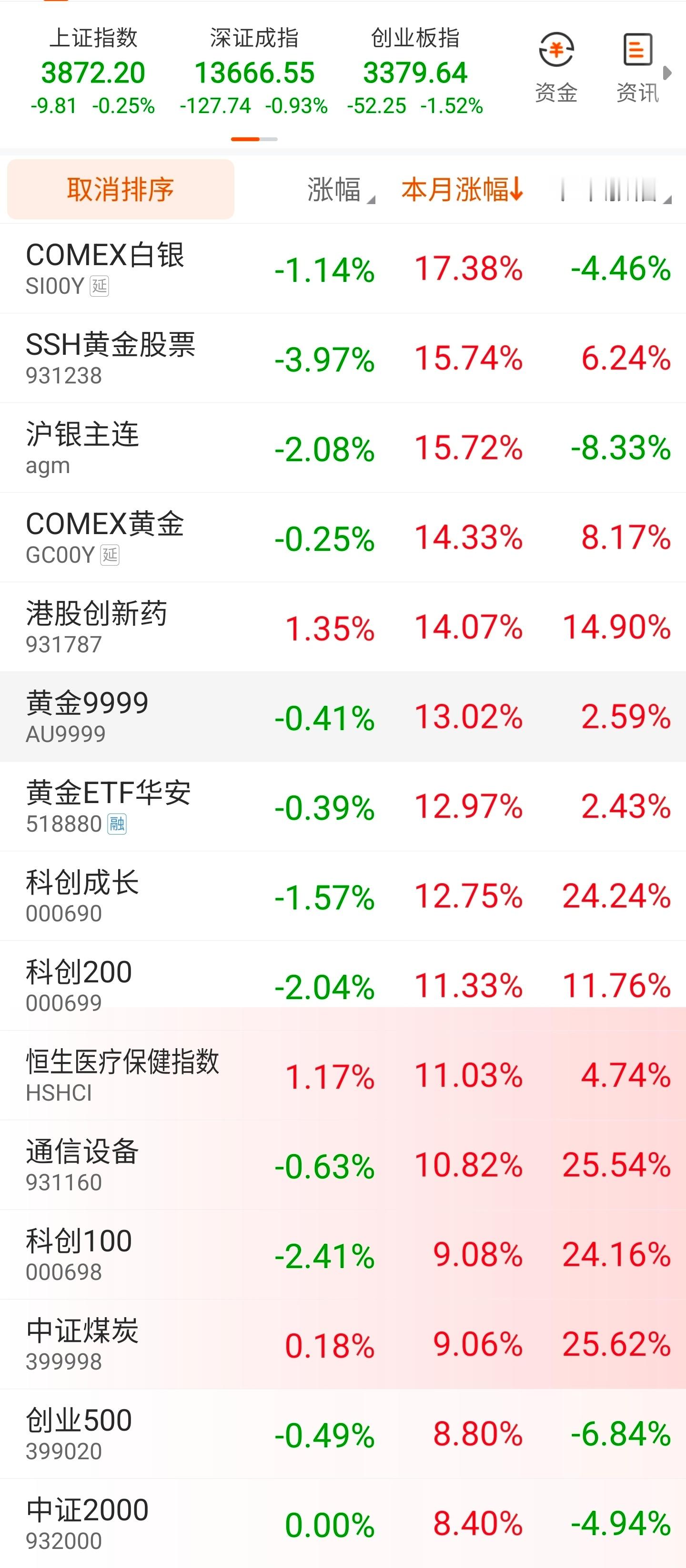 8月最后5个交易日了。上涨没有持续性，涨几天就换风格。下跌没有阶段性，跌完这个阶