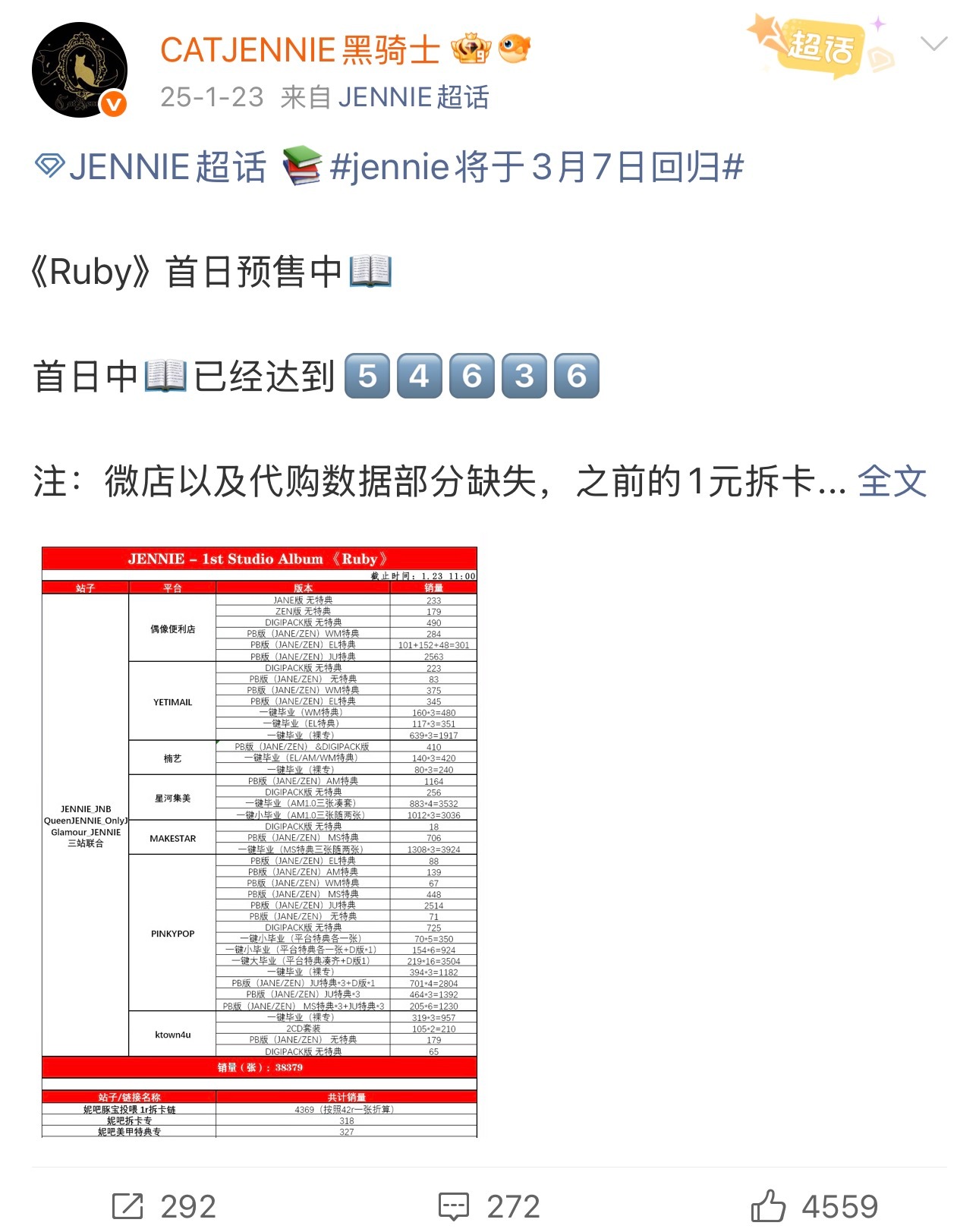 Ruby的首日纪录是54636Fallen Angel目前已破五万大关🔥距离首
