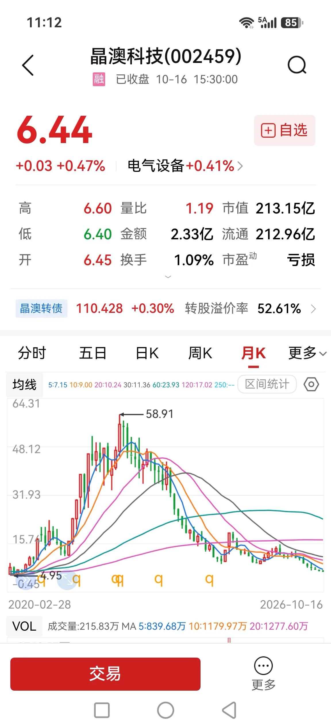 晶澳科技，最大跌幅89.2%，从2020年5月的原点又回到原点。

价格还是那个