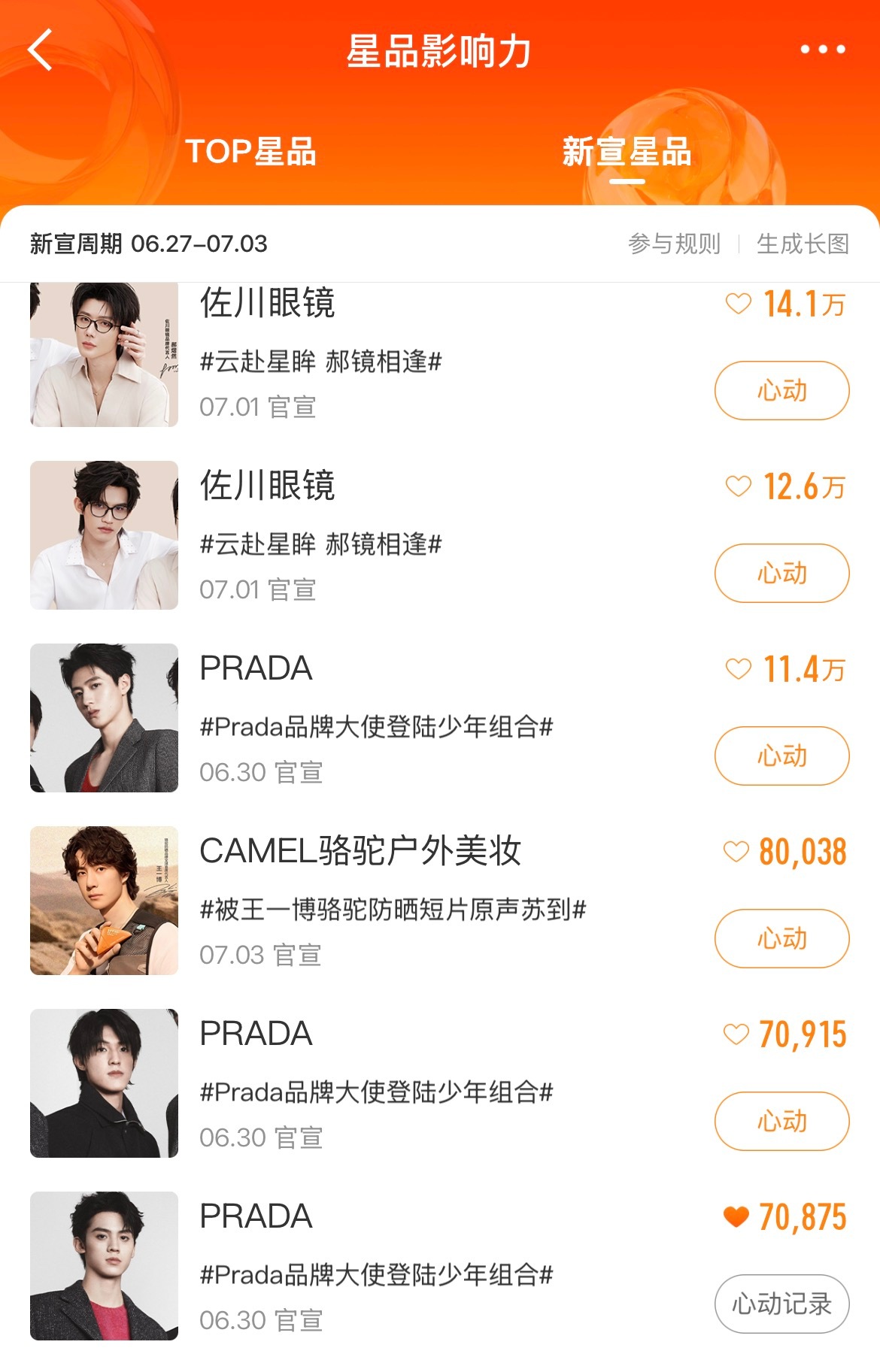 放假了必做，下沉捞人👉星品影响力新宣星品1️⃣星品力心动值之差50🎫，谁还没