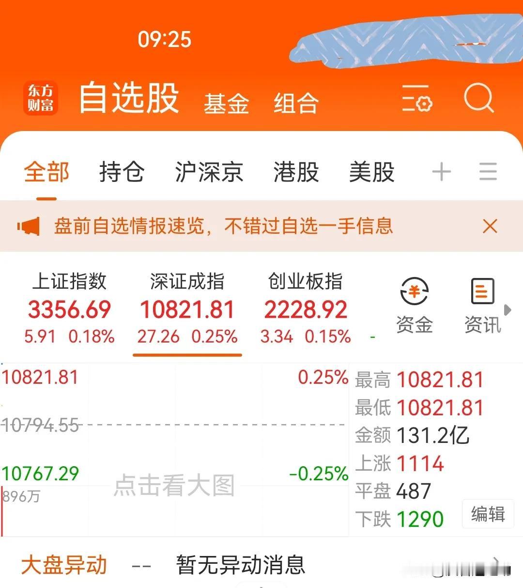 2月21日集合竞价：符合预期
       增量20%，高开。盘前文章预设3种情