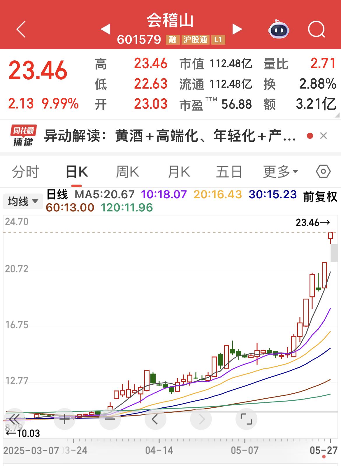 黄酒飞上天，难道消费降级了吗？
