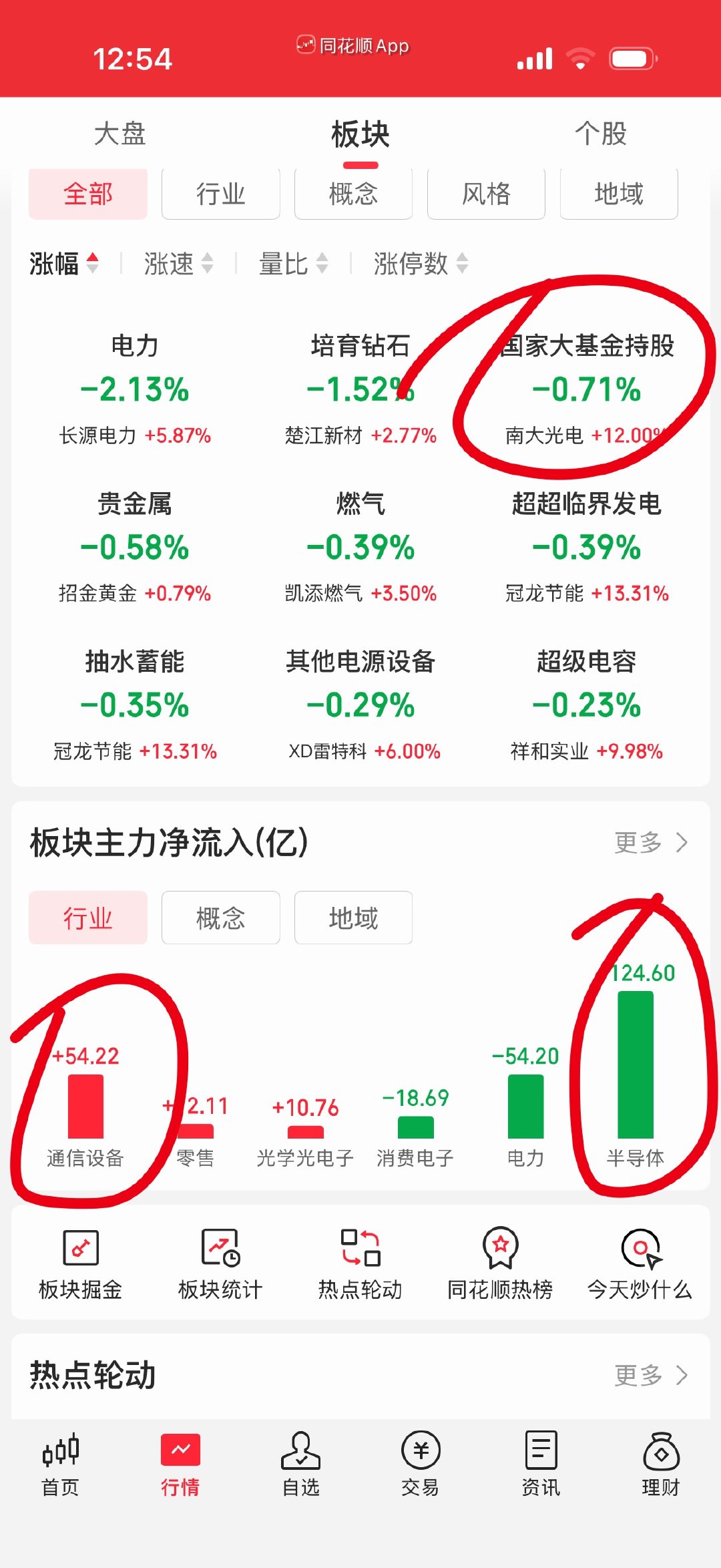 能高低切换是好事，但目前并没有，只是科技股进进出出，散户挺忙，机构特别是国家队赚
