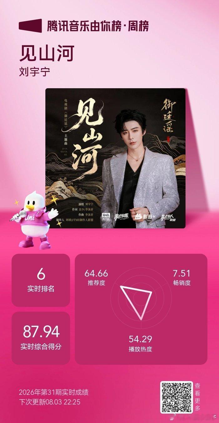 分享网页：(摩登兄弟