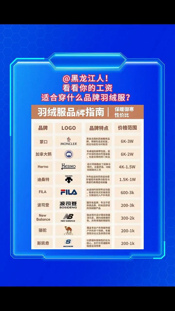 黑龙江人，看看你的工资。