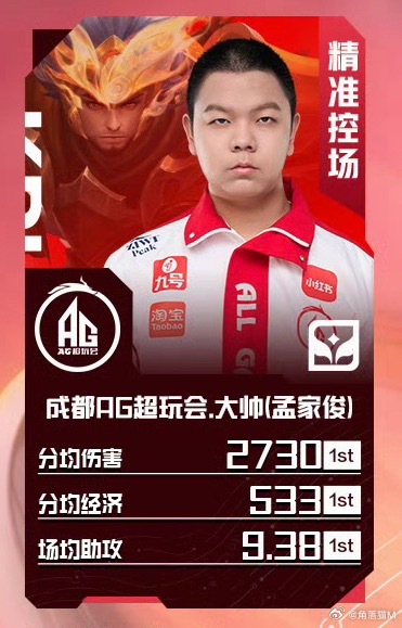 挺身稳守全局势，从容化解万般危！恭喜（孟家俊）获得2026KPL夏季赛常规赛第一