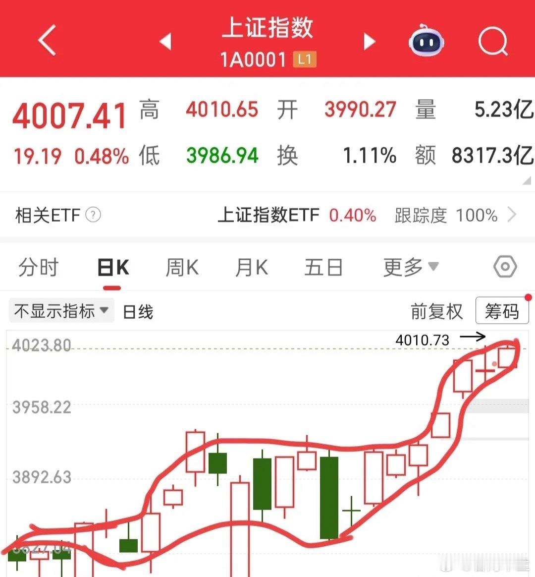 市场风险并非必然在次日爆发，即便大家对“黑周四”有所担忧，当前行情也暂不支持这一