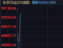 这俩都继续历史新高。。。。---------------------------