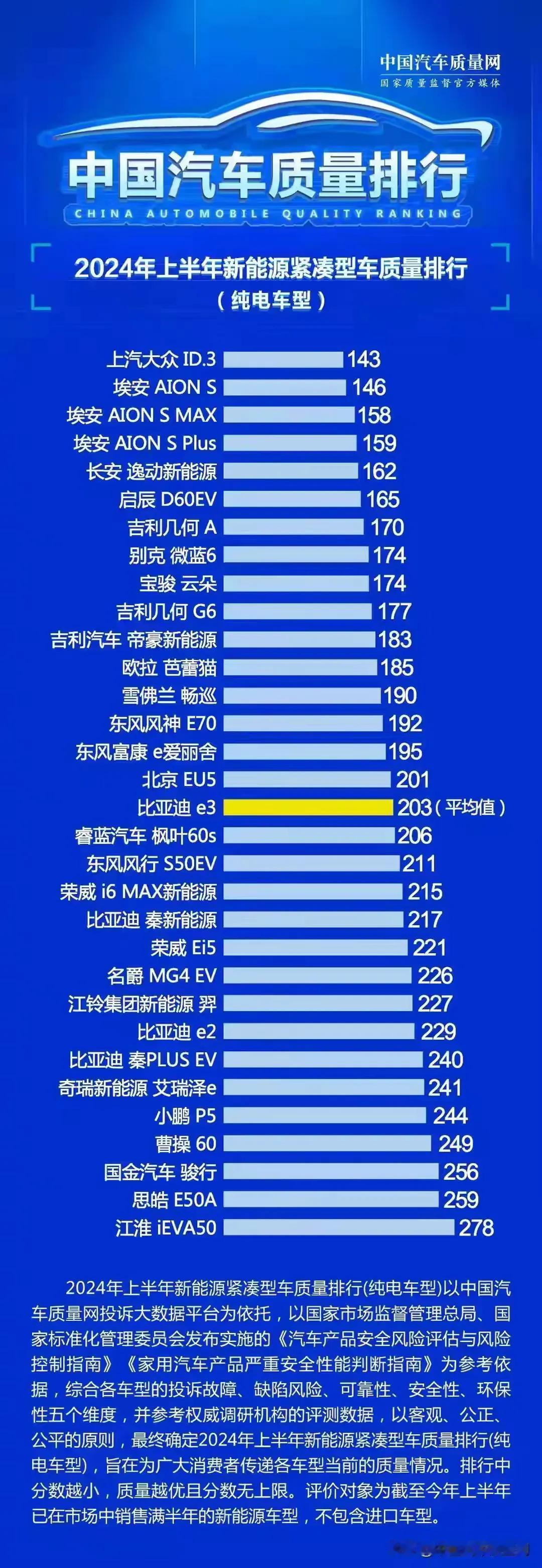 #汽车# #人生第一辆车该买油车还是电车# #电车好还是油车好#