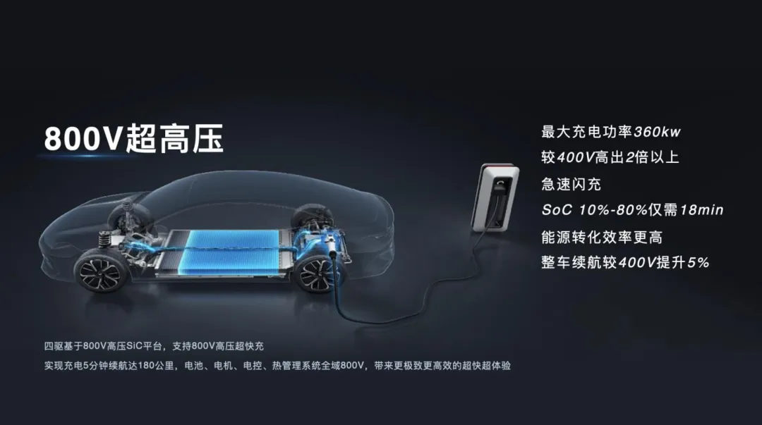 动不动就800V，迟早有一天会压垮电网？