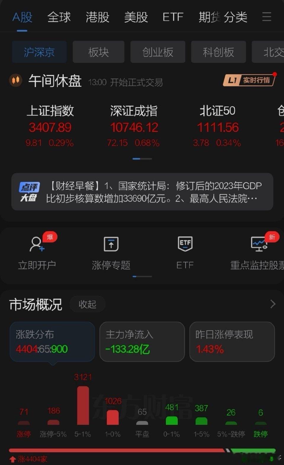 周五A股上午行情突发重要变化，银行高股息个股没有搅局，市场气氛回升放量千亿港股小