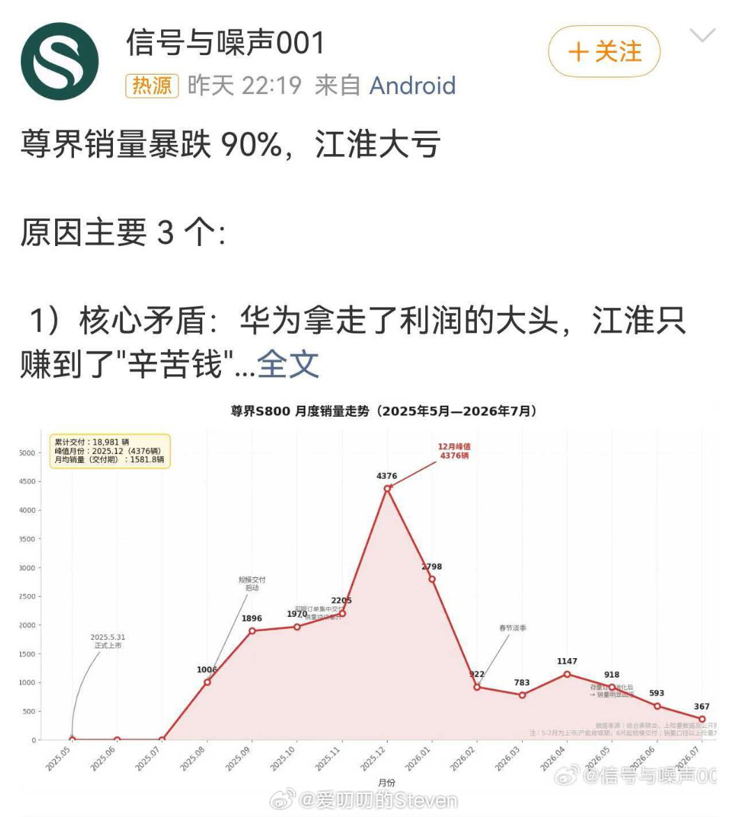 亏死了亏死了[流鼻血]，尊界亏死了。之前问界也是亏死了…华为赚麻了…为啥上汽广汽