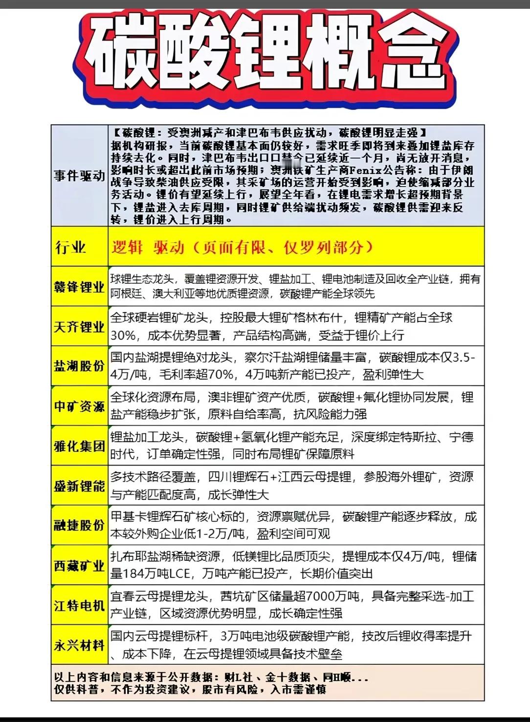 2026年碳酸锂核心逻辑：供需紧平衡、锂价中枢上移、储能+电动车双驱动、业绩弹性