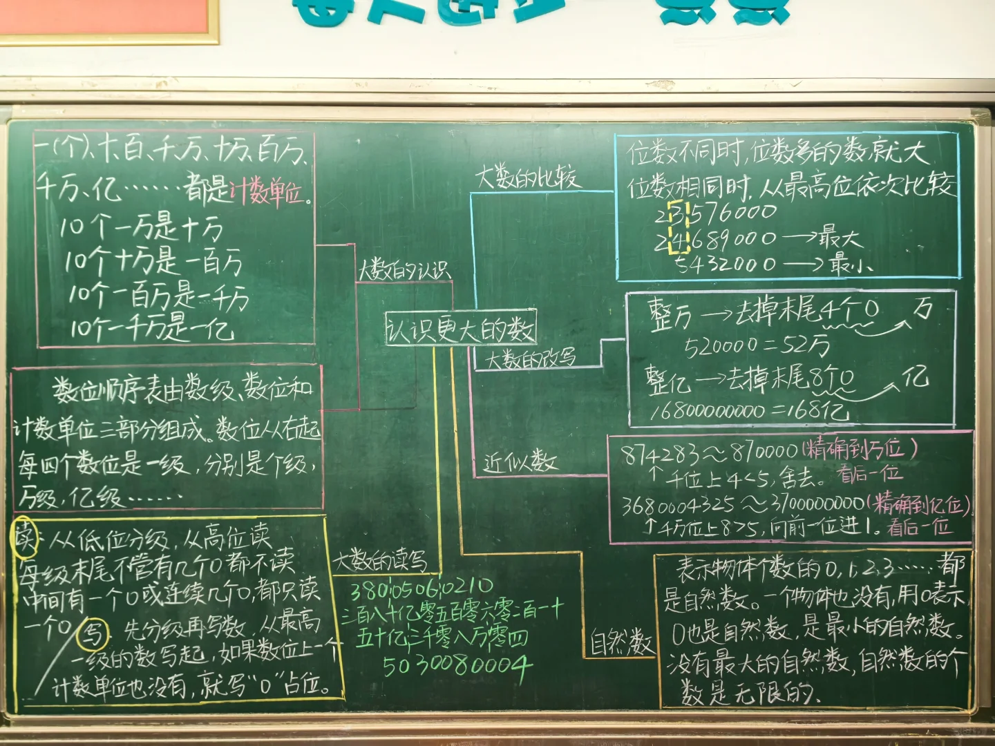 四年级上北师大数学第一单元思维导图