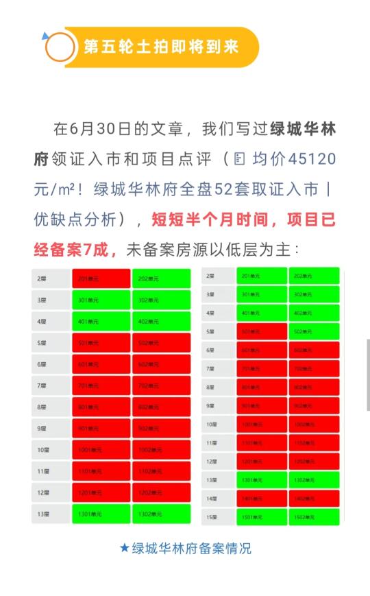 绿城华林府备案7成，高端改善需求回归鼓台核