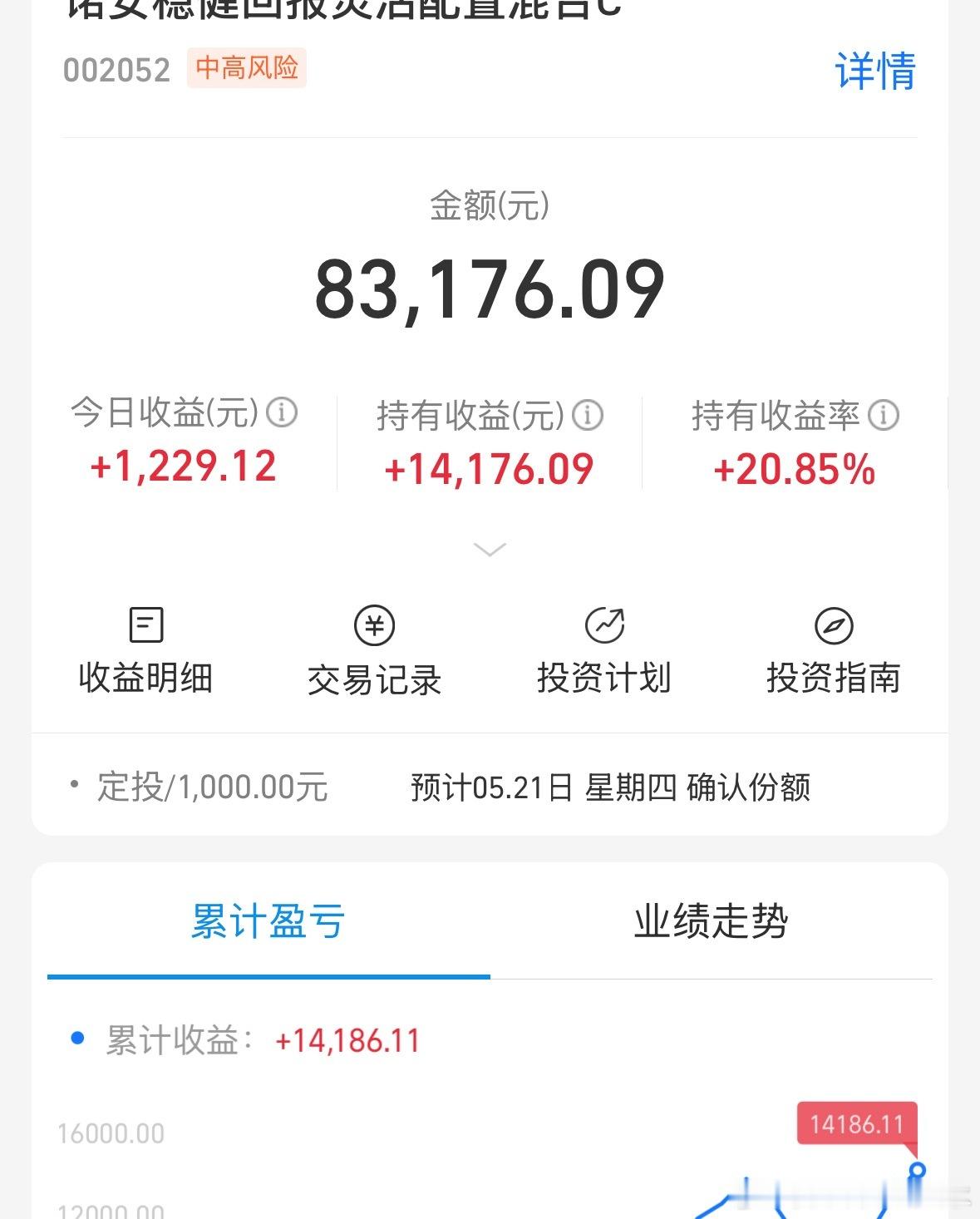 继续定投，加油 