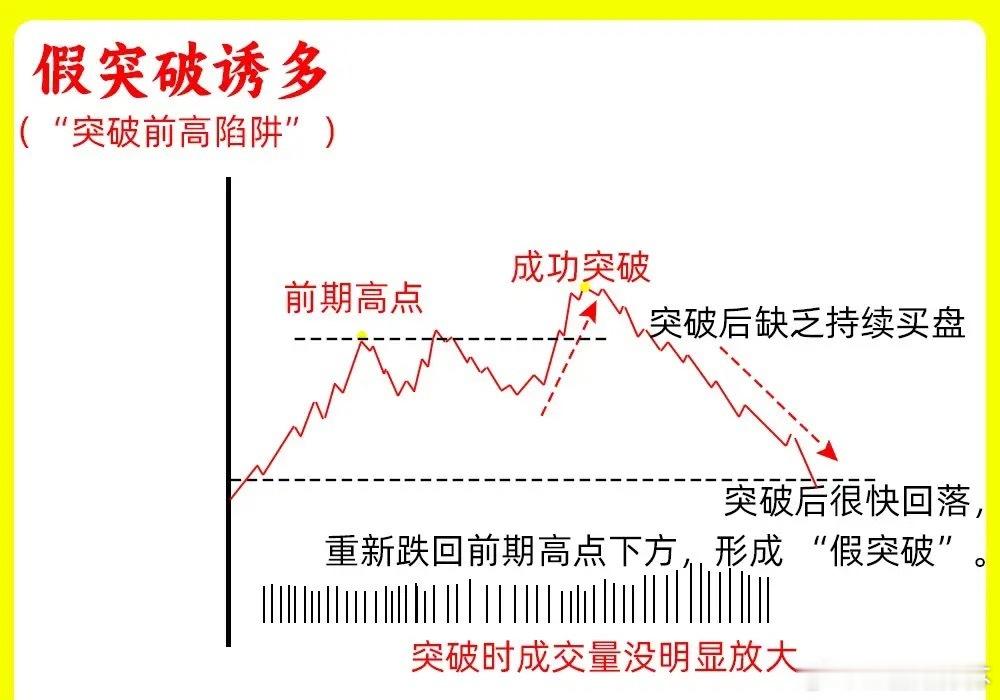 注意了！一旦出现这五种分时图，一定要警惕，大部分散户会以为是主力的强势，往往是主