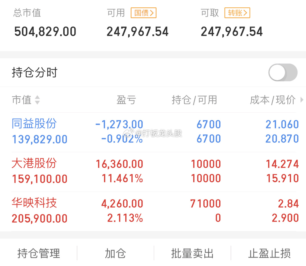 太恶心了！今天的A股，让我觉得特别的恶心，你们知道为什么吗？北向资金大面积抛售，