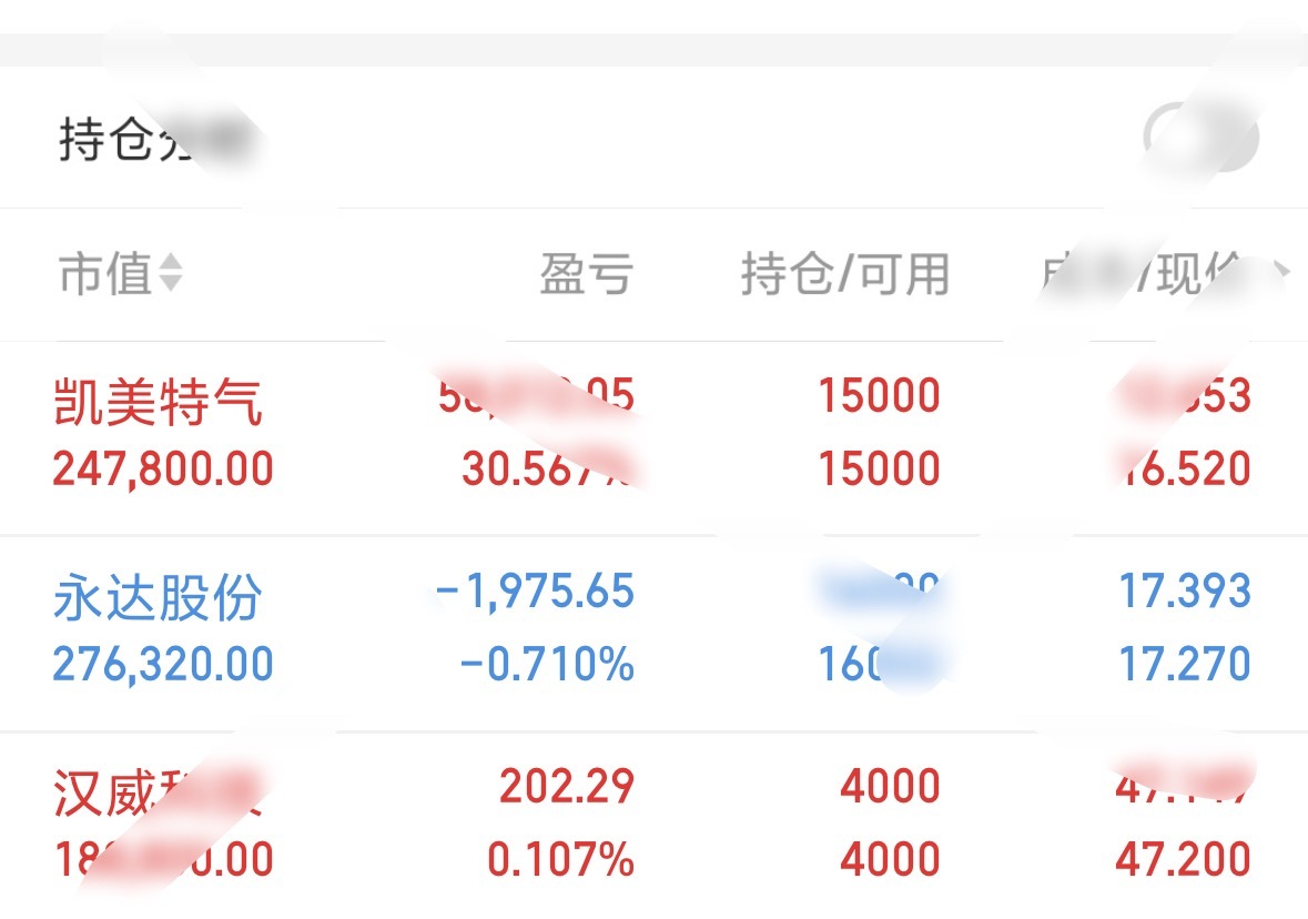 凯美特气 sz002549[股票] 凯美今天喜提一字板，持有这只票的朋友又下班了