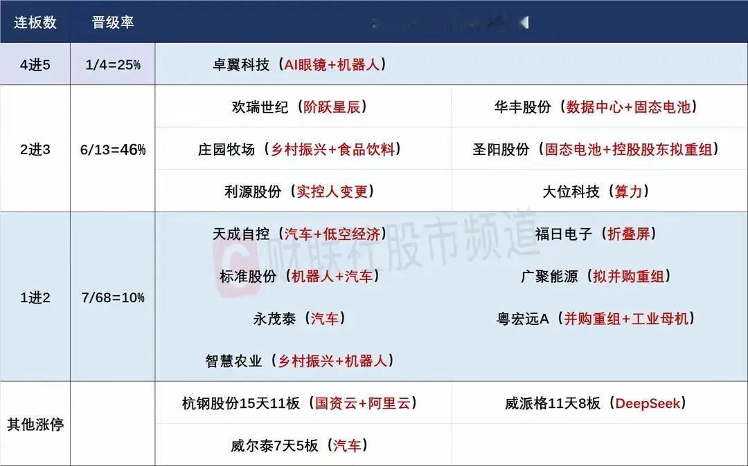 2月26日盘前预案：连续调整后短线行情有望修复！

1、周二盘前外围中概股的大跌