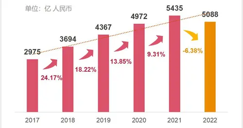 互联网广告|中国互联网广告市场结构性调整步入深水区，短视频占据主流，用户规模达9.54亿人